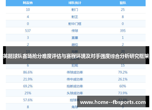 英超球队客场抢分难度评估与赛程环境及对手强度综合分析研究框架
