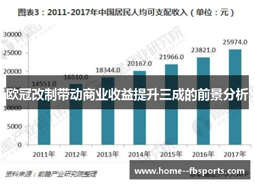 欧冠改制带动商业收益提升三成的前景分析